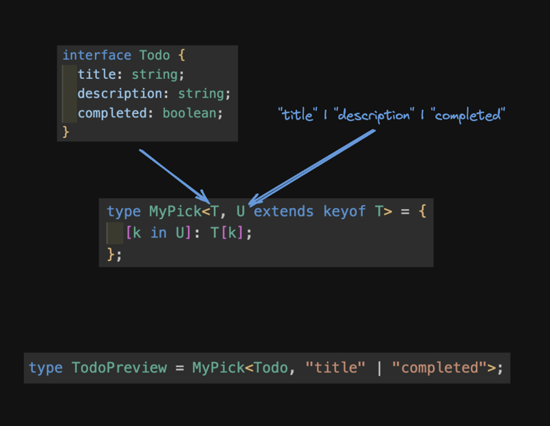 TypeScript Adventures with type-challenges – Day Pick