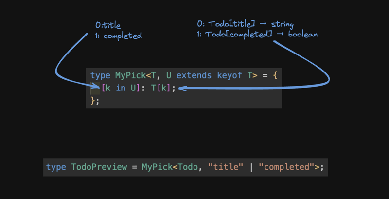 TypeScript Adventures with type-challenges – Day Pick