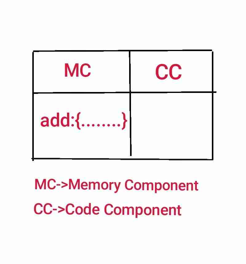 Is JavaScript synchronous or asynchronous, and is it single-threaded or multi-threaded? How is JavaScript code executed?