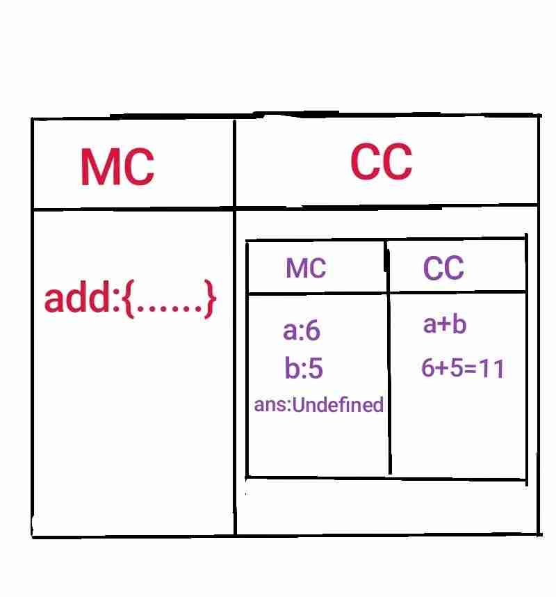 Is JavaScript synchronous or asynchronous, and is it single-threaded or multi-threaded? How is JavaScript code executed?