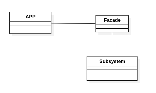 PHP Design Patterns: Facade