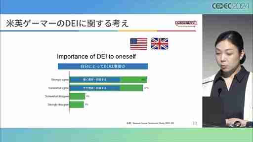 世界観や設定をきちんと踏まえていない多様性は，コンテンツを不自然なものにしかねない。ゲームにおけるDEI表現の意義と重要性，そして導入する際の留意点［CEDEC 2024］