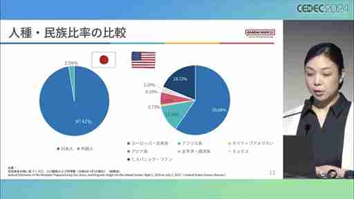 世界観や設定をきちんと踏まえていない多様性は，コンテンツを不自然なものにしかねない。ゲームにおけるDEI表現の意義と重要性，そして導入する際の留意点［CEDEC 2024］