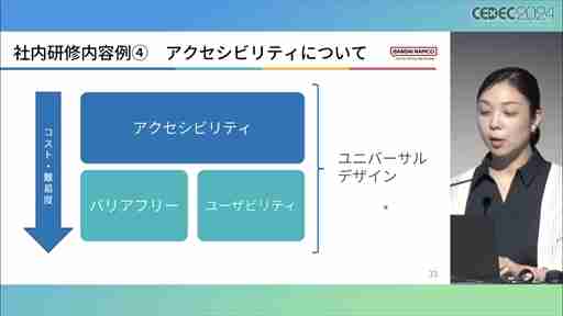 世界観や設定をきちんと踏まえていない多様性は，コンテンツを不自然なものにしかねない。ゲームにおけるDEI表現の意義と重要性，そして導入する際の留意点［CEDEC 2024］