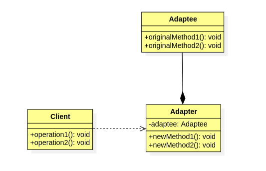 PHP Design Pattern: Adapter