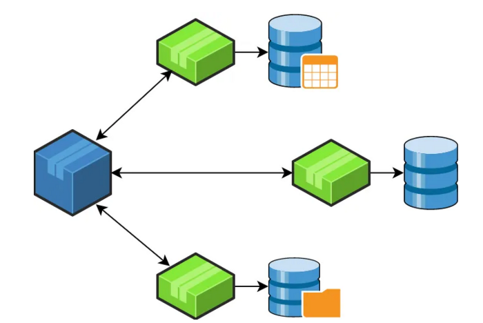 How the Saga Pattern Resolves Distributed Transaction Issues: Methods and Real-World Example