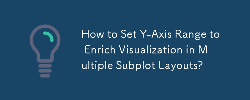 How to Set Y-Axis Range to Enrich Visualization in Multiple Subplot Layouts?