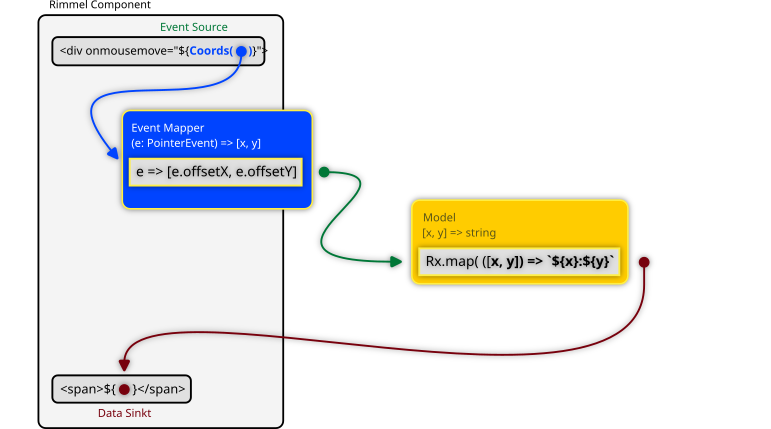 Using Event Mappers with Rimmel.js: a simple introduction