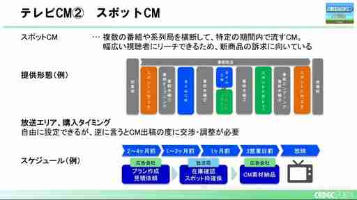 膨大なコンテンツの中で埋もれないために。ゲーム開発者のためのメディア活用ノウハウとは［CEDEC 2024］