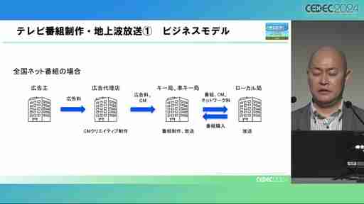 膨大なコンテンツの中で埋もれないために。ゲーム開発者のためのメディア活用ノウハウとは［CEDEC 2024］