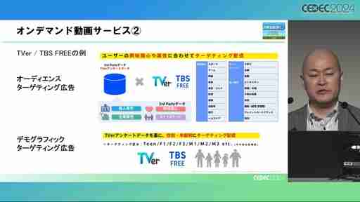 膨大なコンテンツの中で埋もれないために。ゲーム開発者のためのメディア活用ノウハウとは［CEDEC 2024］