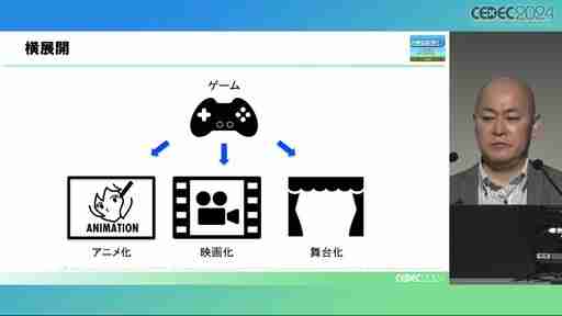 膨大なコンテンツの中で埋もれないために。ゲーム開発者のためのメディア活用ノウハウとは［CEDEC 2024］