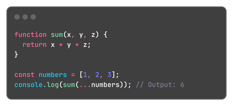 JavaScript uses three dots (...) for both the rest and spread operators. But these two operators are not the same.