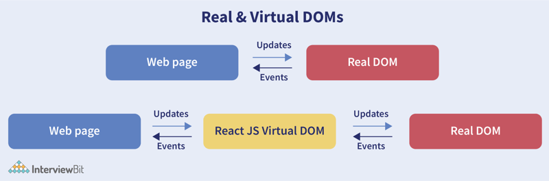 Introduction to React Library :)