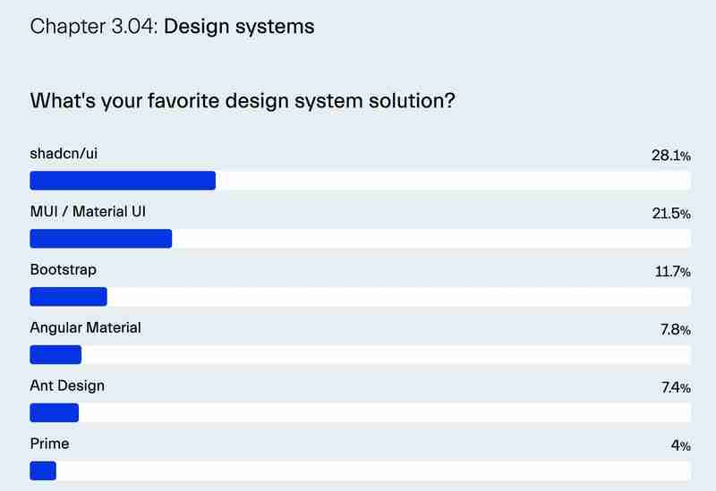 Sharing UI Components: Copy VS Install