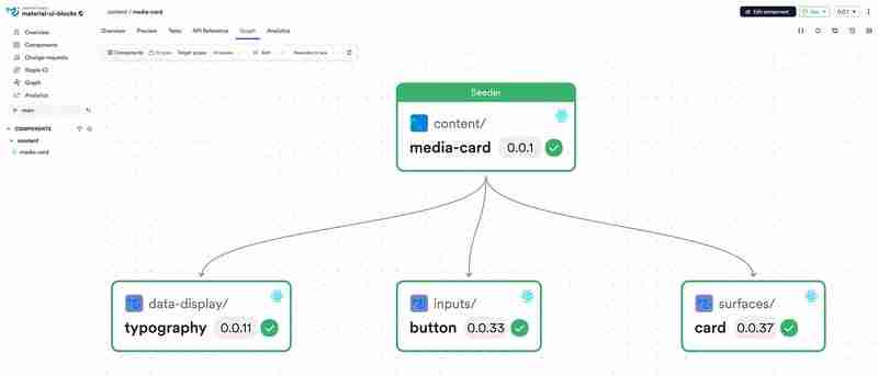 Sharing UI Components: Copy VS Install