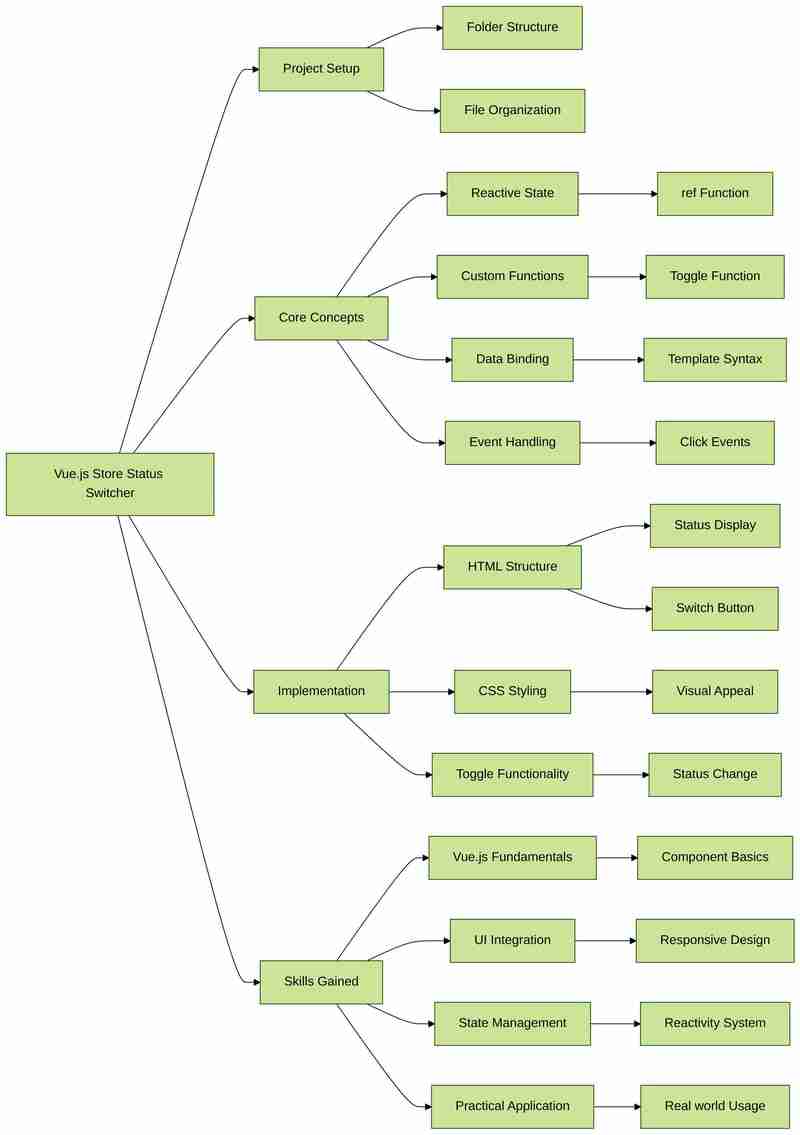 Build a Versatile Store Status Switcher with Vue.js: A Project-based Approach