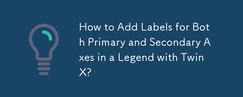 How to Add Labels for Both Primary and Secondary Axes in a Legend with TwinX? 
