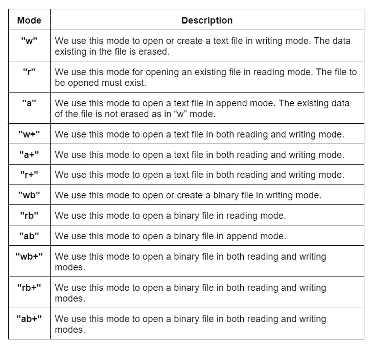 Roadmap to Learning C Programming