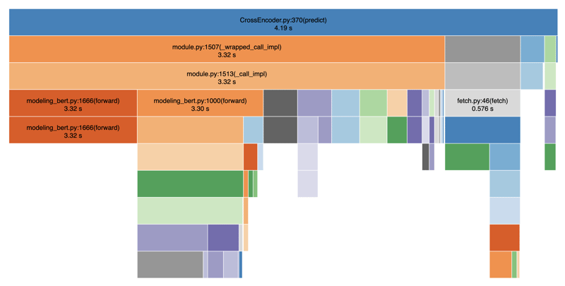 Building a Fast and Efficient Semantic Search System Using OpenVINO and Postgres