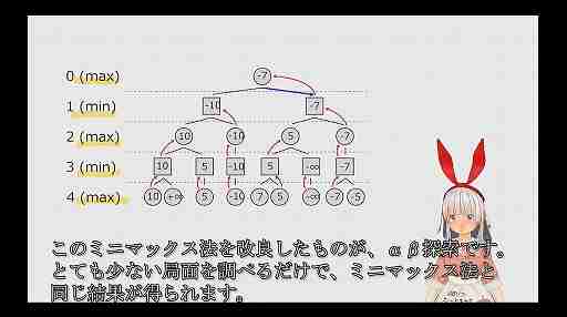 将棋AIはどのようにしてプロ棋士を凌駕したのか？　そしてこれからどこへ行くのか？［CEDEC 2024］