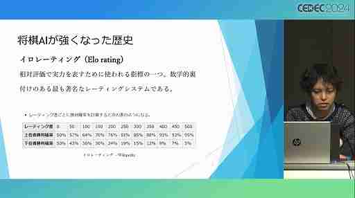 将棋AIはどのようにしてプロ棋士を凌駕したのか？　そしてこれからどこへ行くのか？［CEDEC 2024］