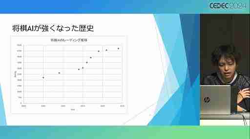 将棋AIはどのようにしてプロ棋士を凌駕したのか？　そしてこれからどこへ行くのか？［CEDEC 2024］