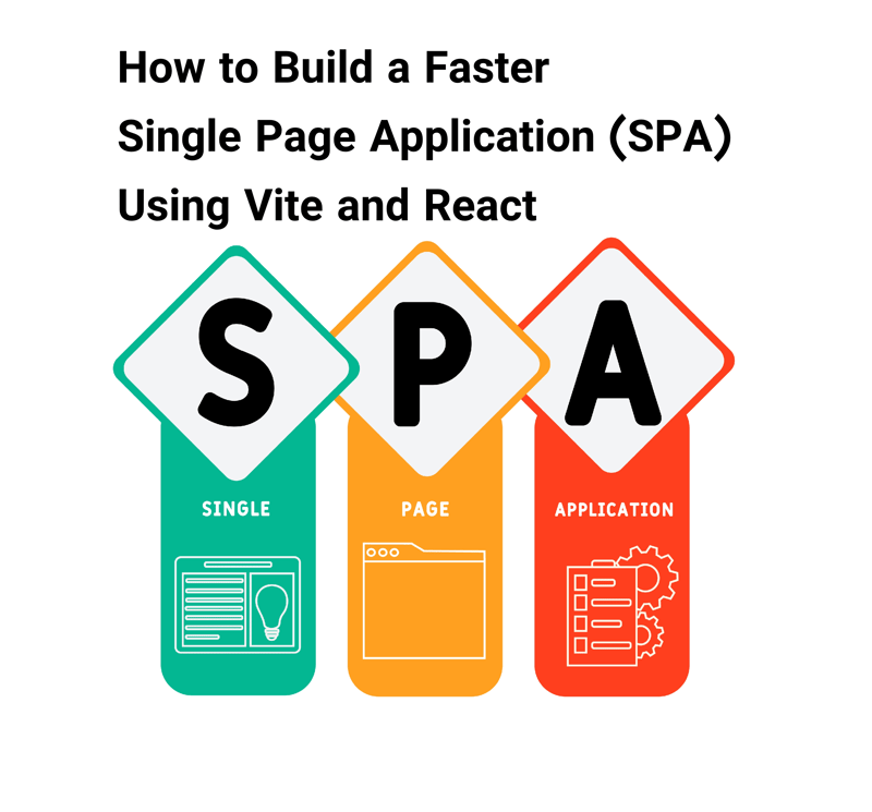 How to Build a Faster Single Page Application (SPA) Using Vite and React