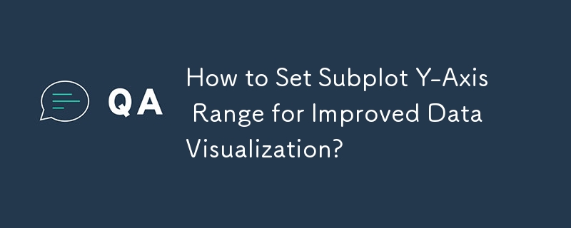 How to Set Subplot Y-Axis Range for Improved Data Visualization?