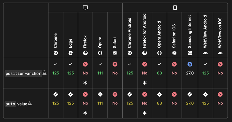 Fixing the overflow hidden for dropdowns/tooltips etc