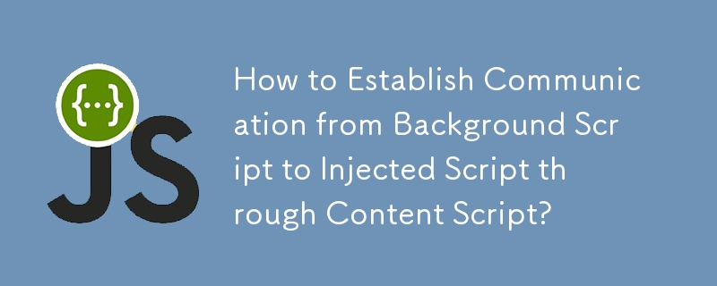 How to Establish Communication from Background Script to Injected Script through Content Script?