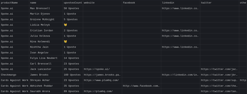 Code Against the Clock: How I Cut Our Marketing Team’s Daily Chores with Automation