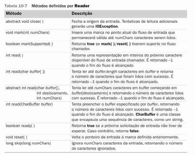 Usando os fluxos baseados em caracteres da linguagem Java