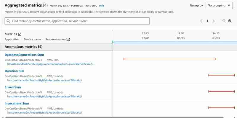 Data API for Amazon Aurora Serverless vith AWS SDK for Java - Part Aurora Serverless vata API meets DevOps Guru or not?