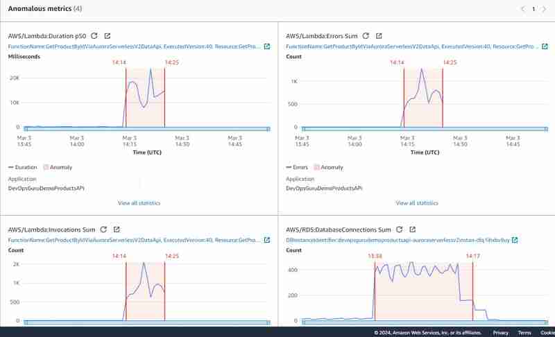 Data API for Amazon Aurora Serverless vith AWS SDK for Java - Part Aurora Serverless vata API meets DevOps Guru or not?