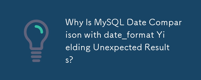 Why Is MySQL Date Comparison with date_format Yielding Unexpected Results?