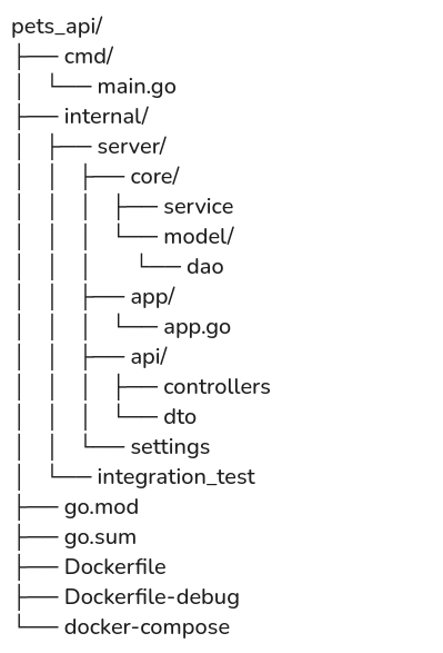 Introduction about the project and... myself